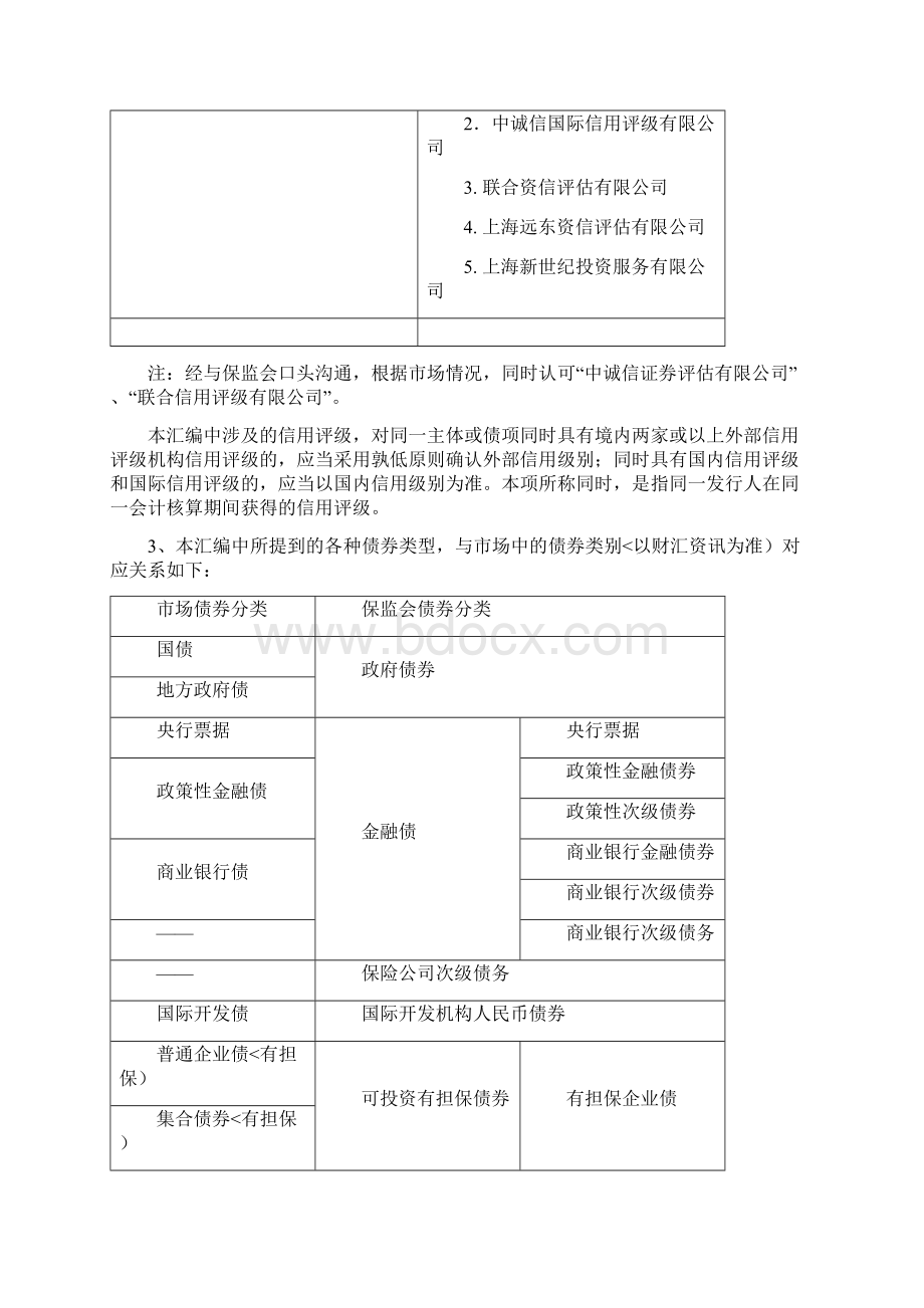 #保险资金投资业务监管合规要点汇编100927.docx_第3页