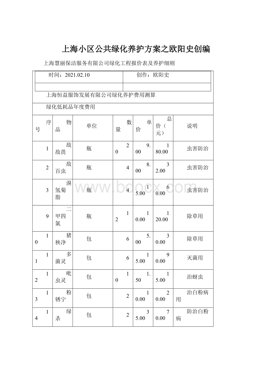 上海小区公共绿化养护方案之欧阳史创编.docx