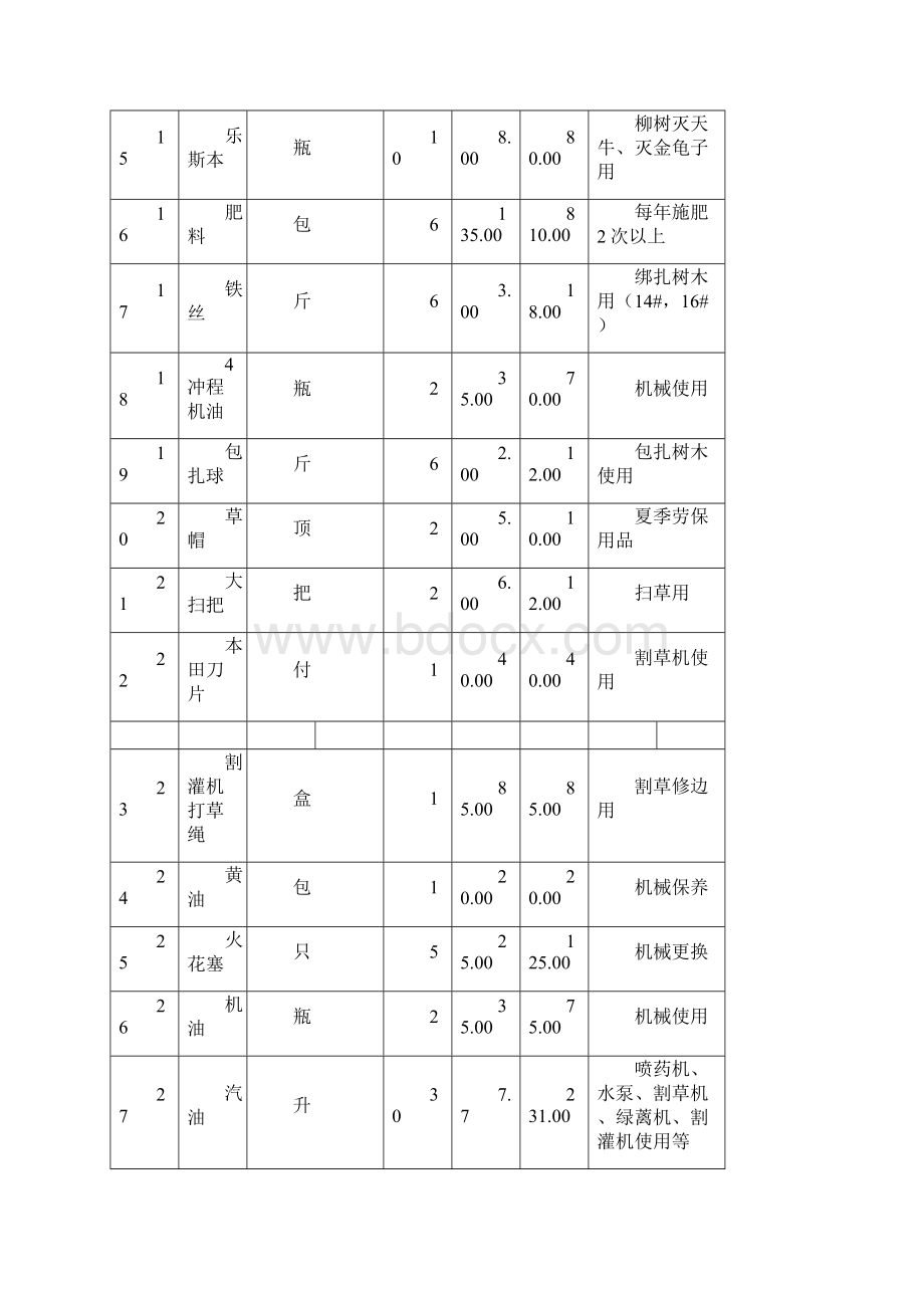 上海小区公共绿化养护方案之欧阳史创编文档格式.docx_第2页