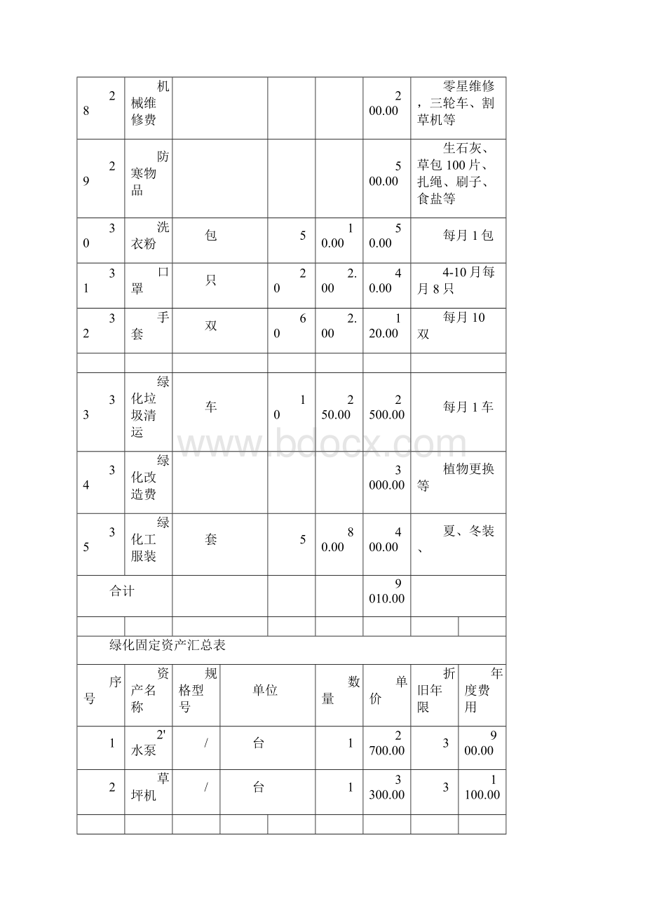 上海小区公共绿化养护方案之欧阳史创编文档格式.docx_第3页