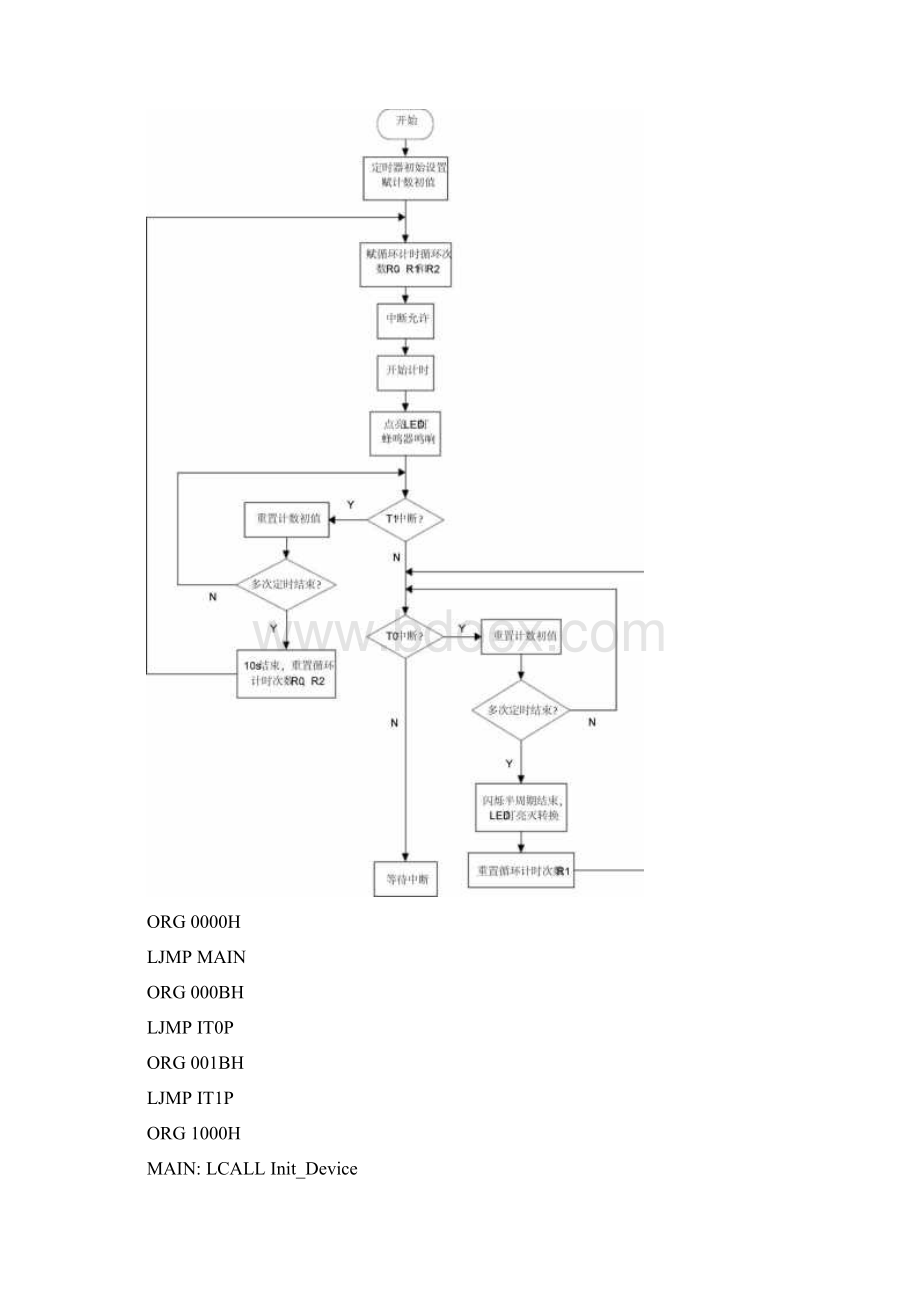 华中科技大学单片机实验报告完整版LED灯控制器解读.docx_第2页