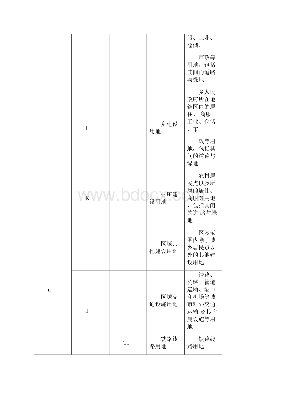 城市规划新版用地分类标准解析Word文档下载推荐.docx_第2页