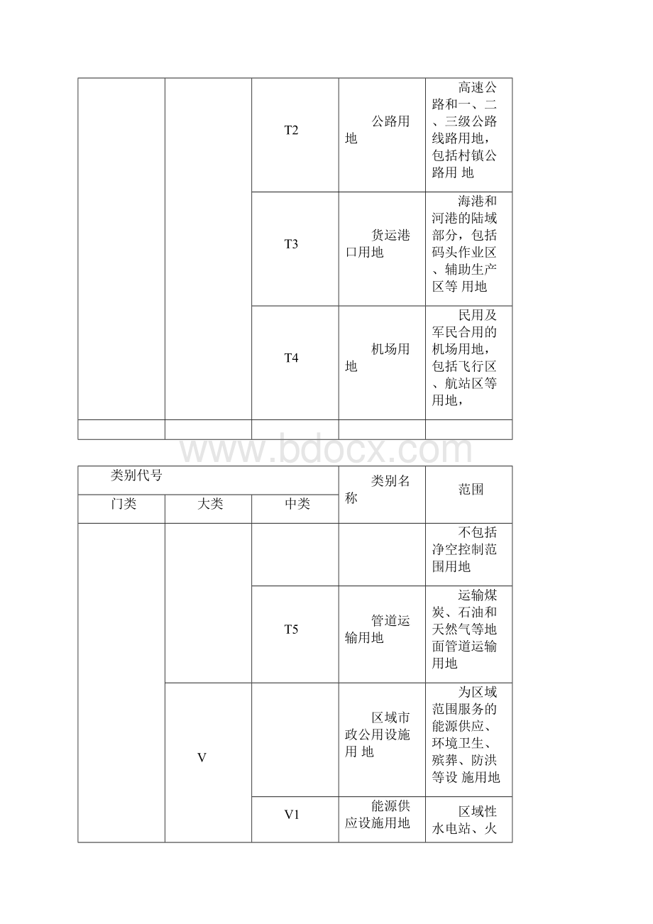 城市规划新版用地分类标准解析Word文档下载推荐.docx_第3页