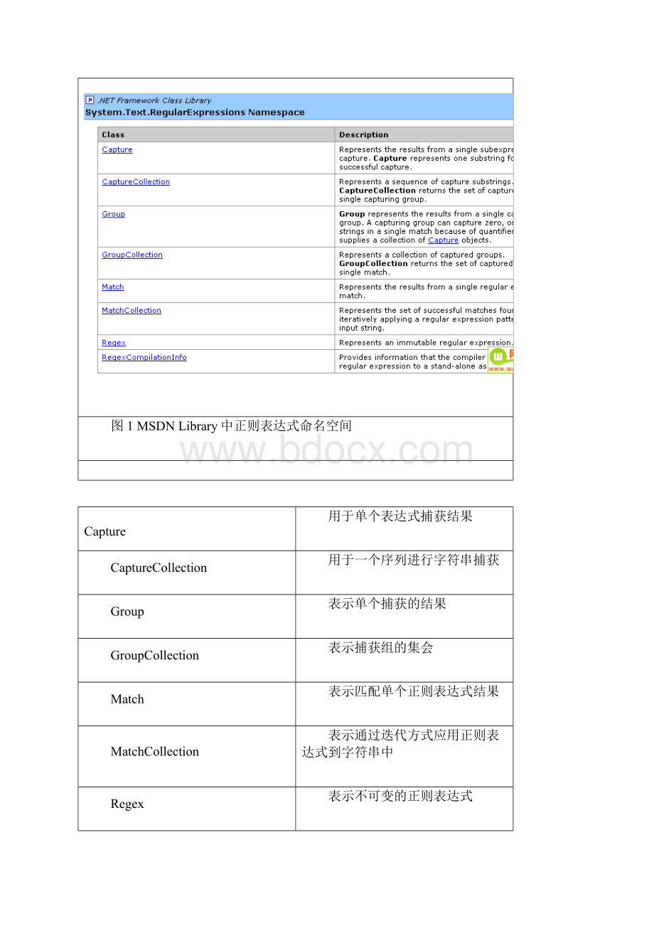 C#正则表达式快速入门Word文档格式.docx_第2页