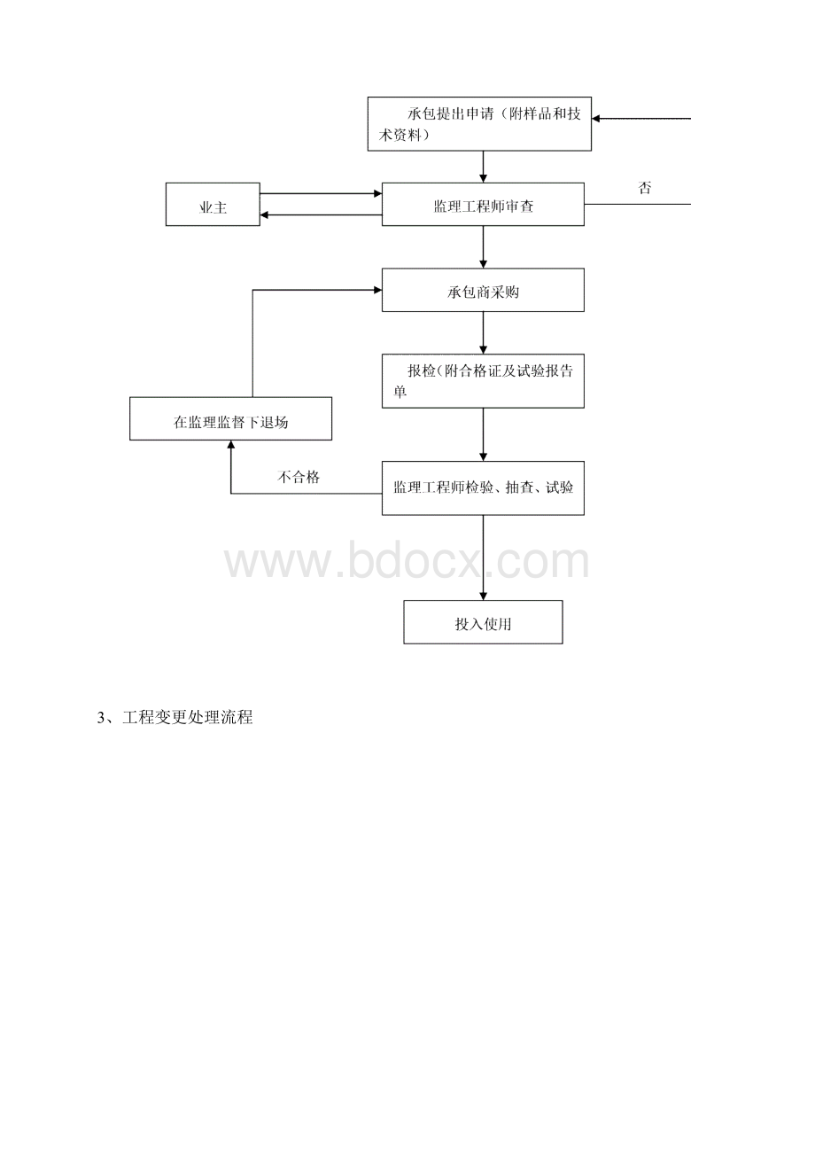 景观工程改造监理细则Word格式文档下载.docx_第3页