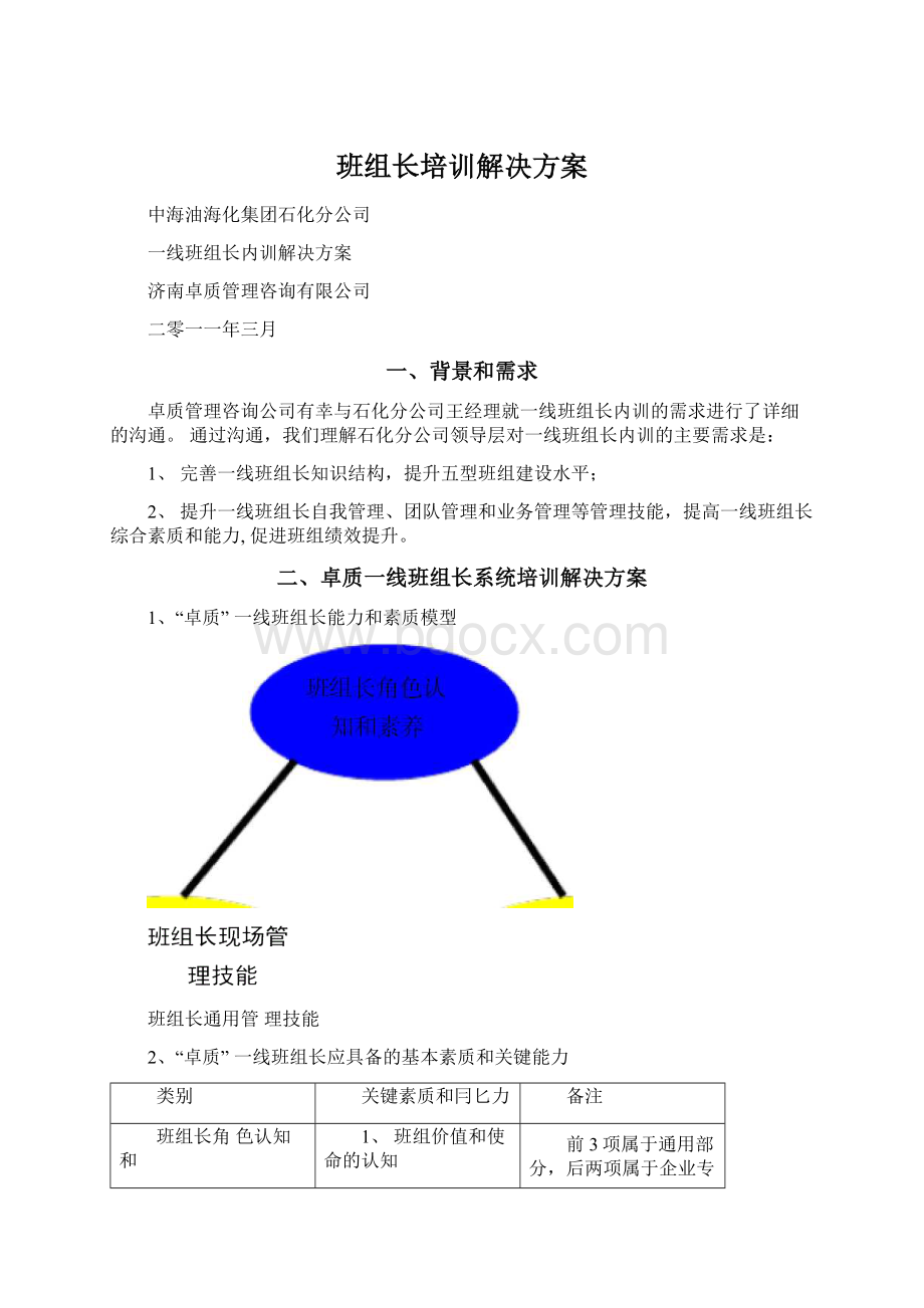 班组长培训解决方案Word文件下载.docx