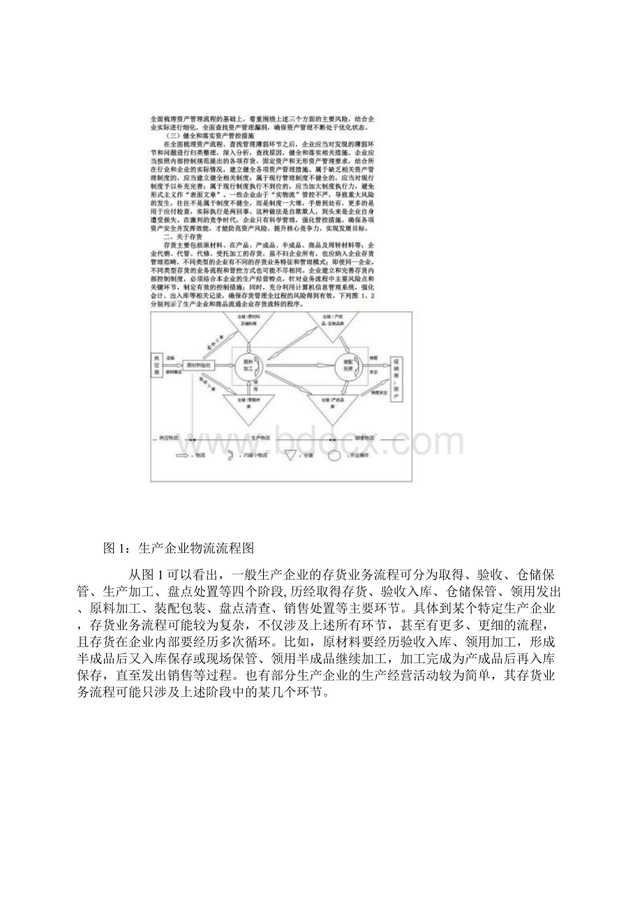 企业内部控制应用指引第8号资产管理Word文档下载推荐.docx_第3页