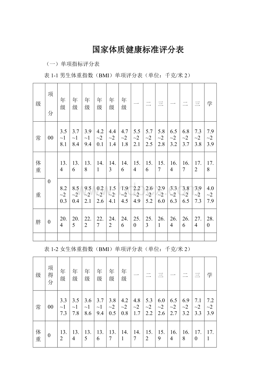 国家体质健康标准评分表Word格式文档下载.docx_第1页