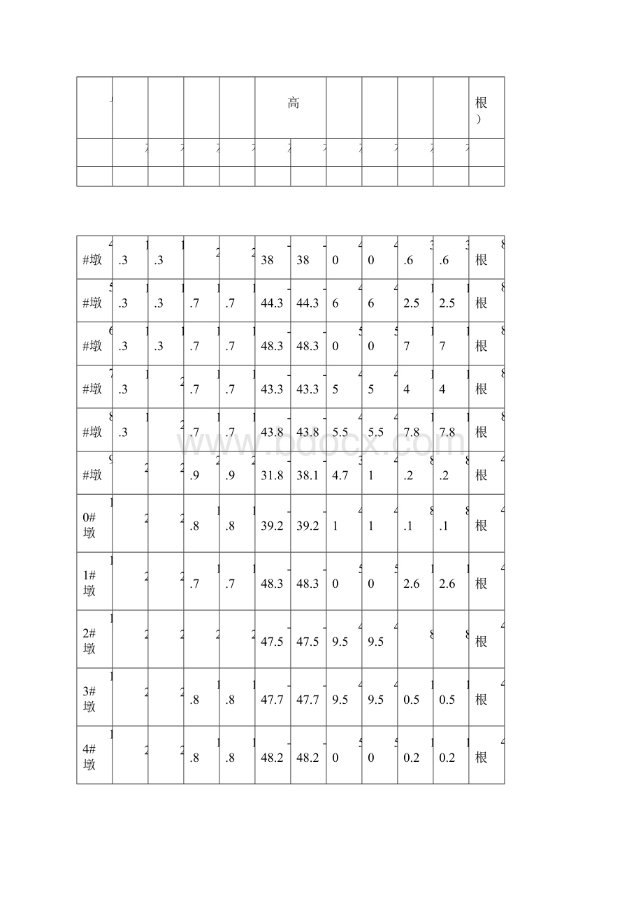 钻孔灌注桩钢护筒施工方案.docx_第2页