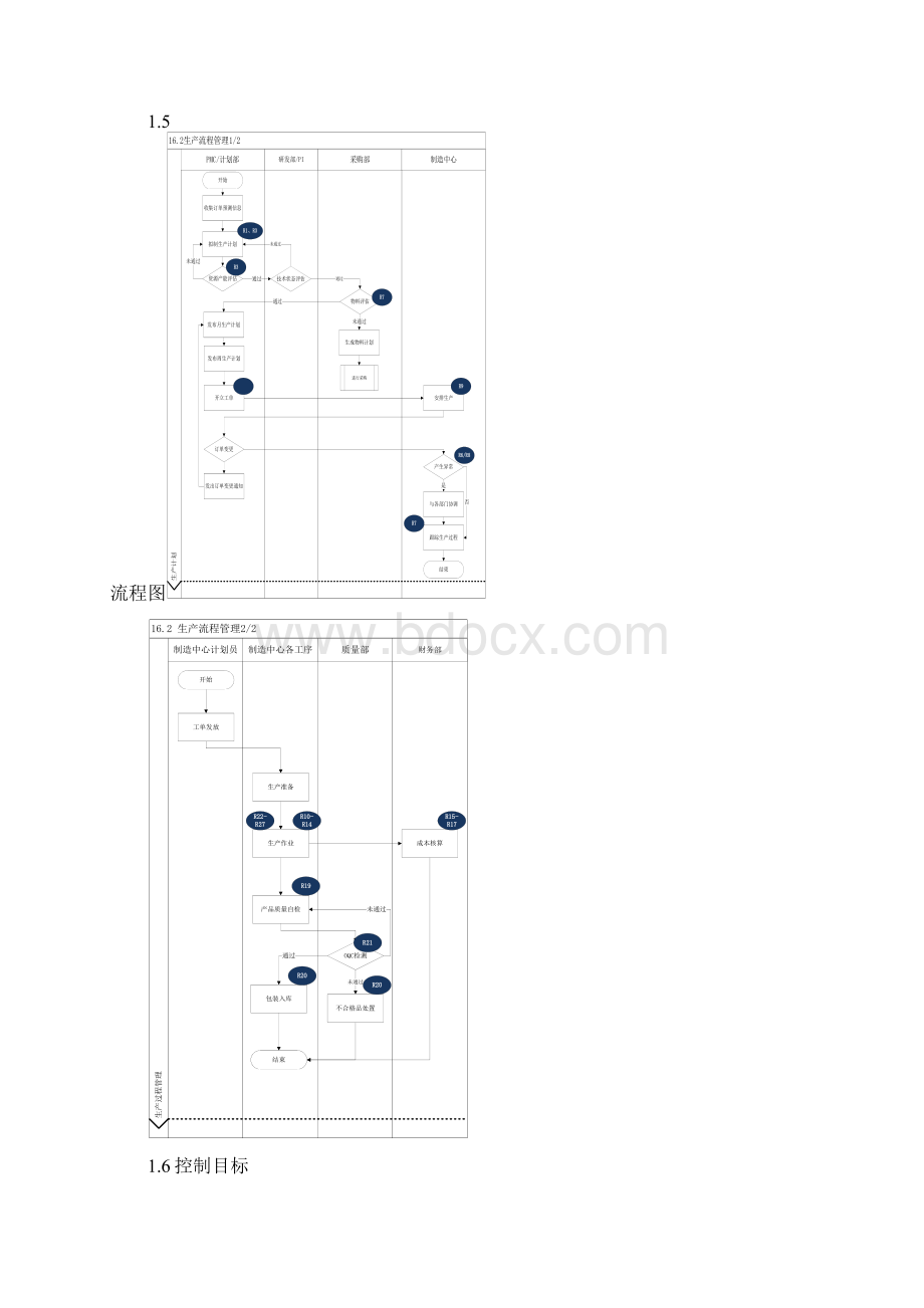 企业内部控制手册162 生产流程管理.docx_第2页