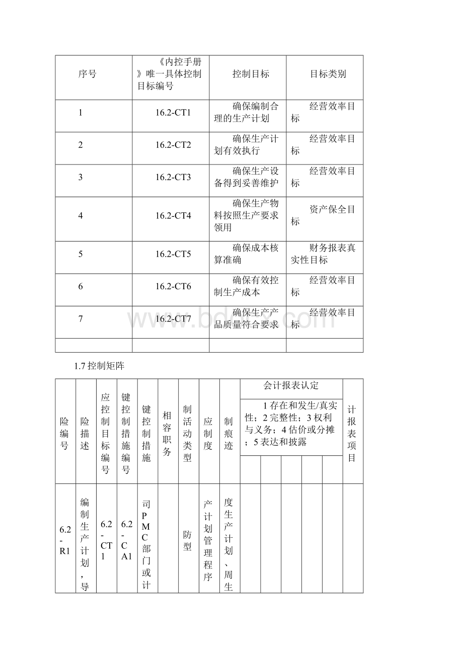 企业内部控制手册162 生产流程管理.docx_第3页