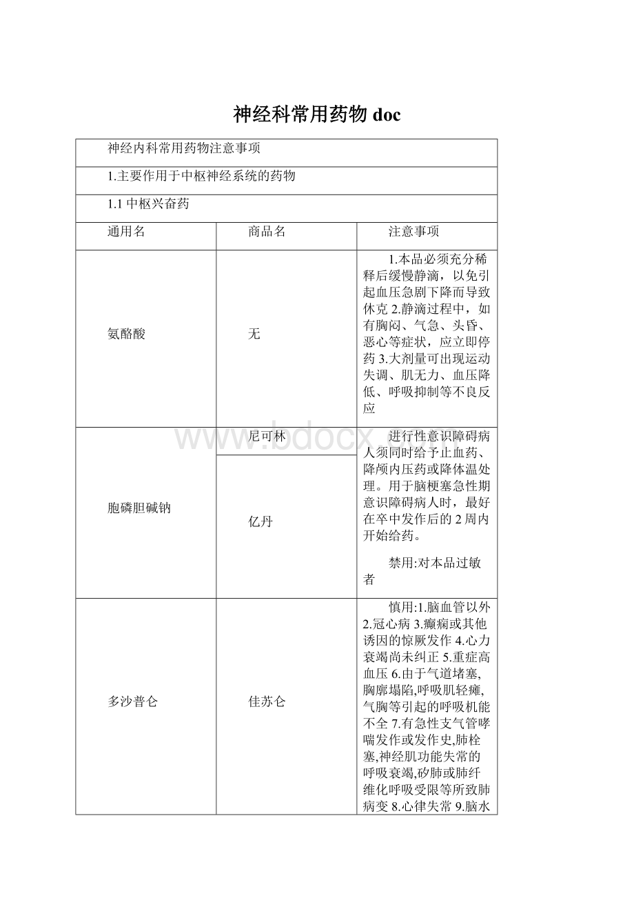 神经科常用药物docWord格式.docx