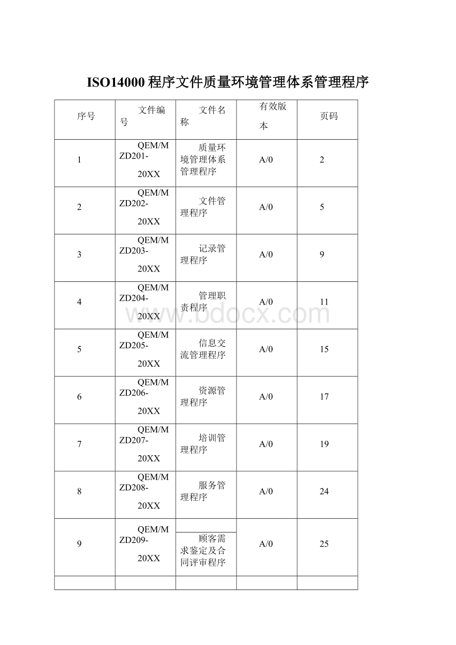 ISO14000程序文件质量环境管理体系管理程序文档格式.docx_第1页