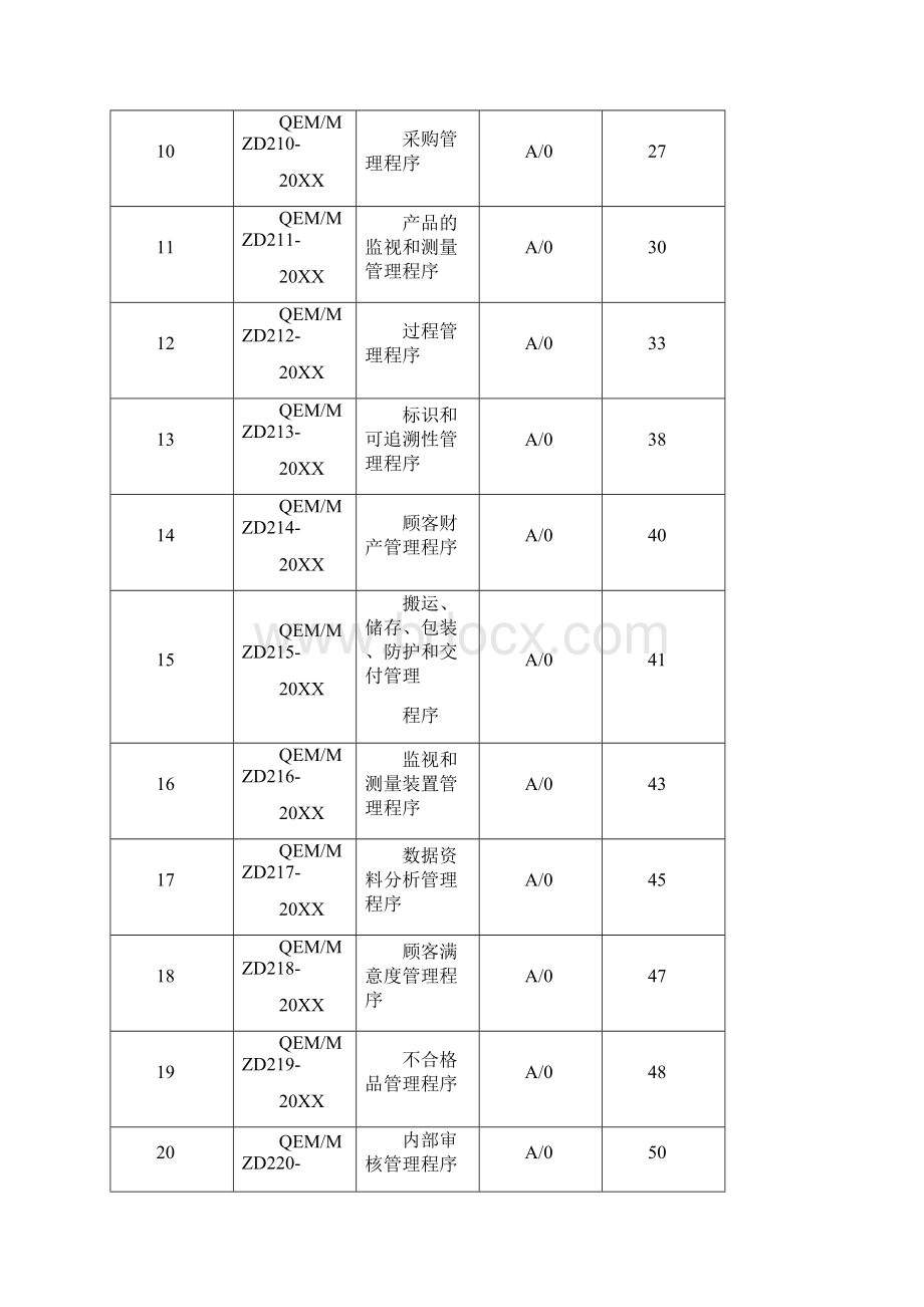 ISO14000程序文件质量环境管理体系管理程序文档格式.docx_第2页