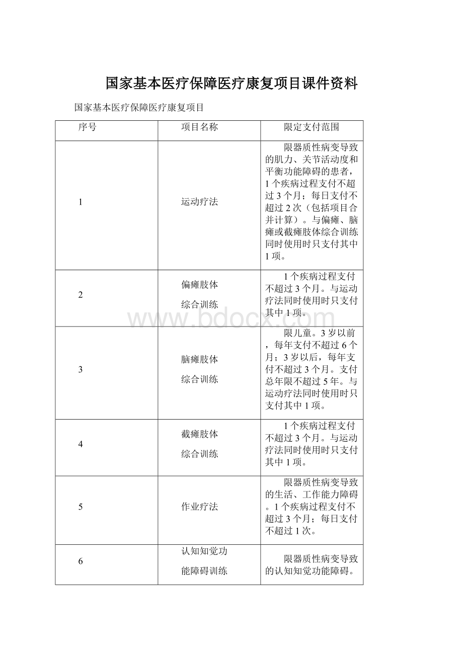 国家基本医疗保障医疗康复项目课件资料.docx