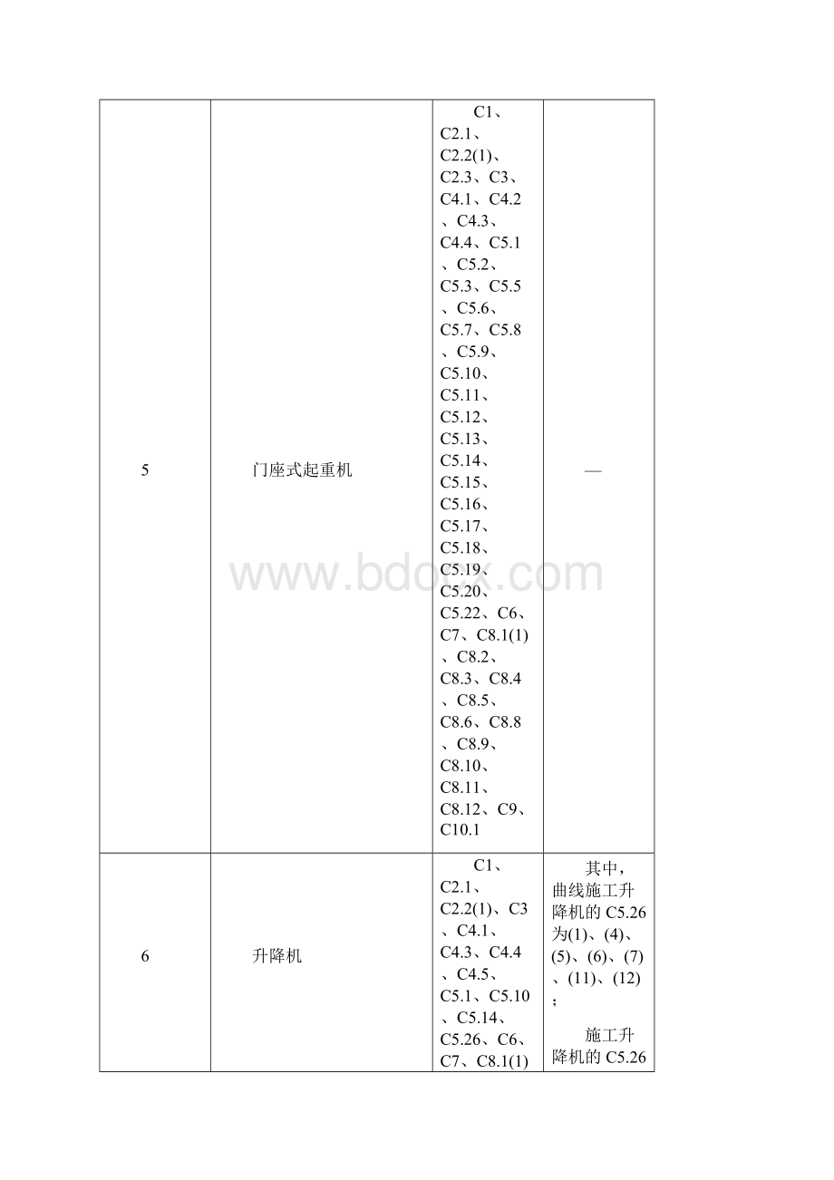 起重机械定期检验规则TSGQ7015.docx_第3页