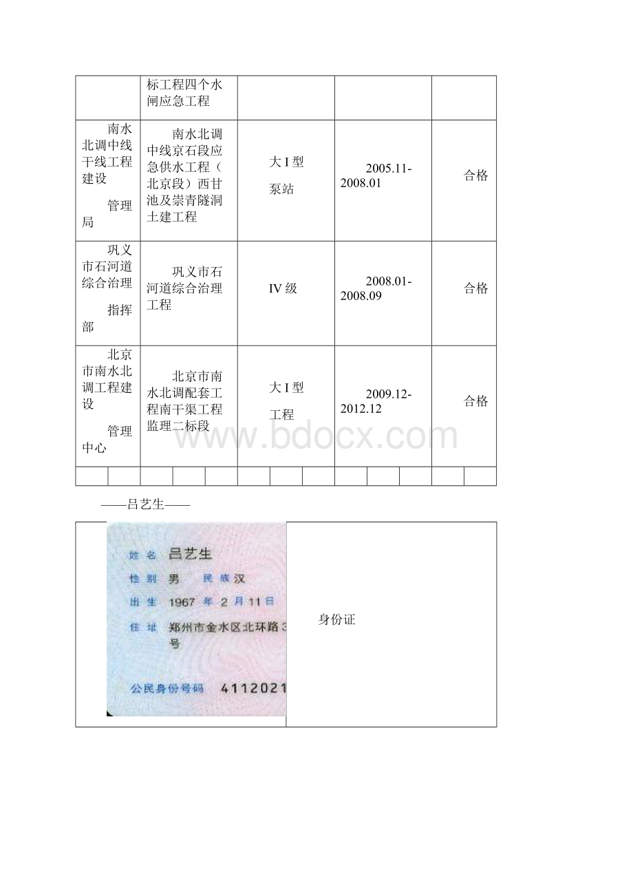 北京市南旱河防洪排水工程监理投标67 南旱河防人员.docx_第2页