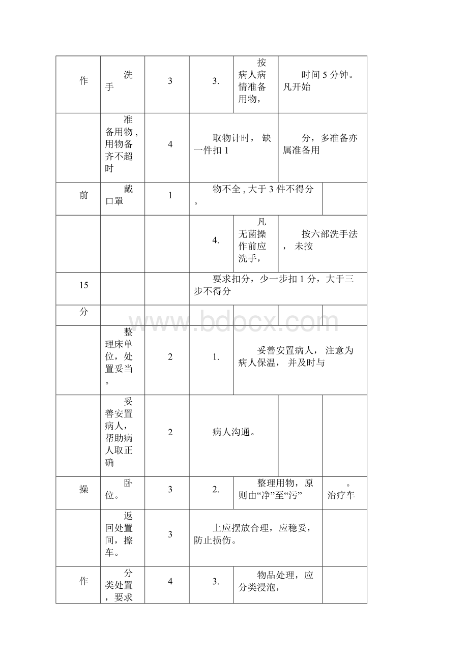 护理技术操作规程.docx_第2页