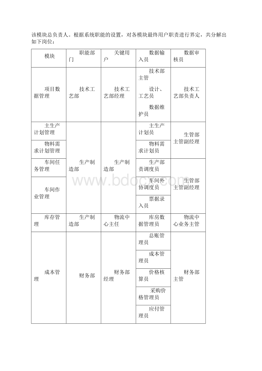 实用ERP系统操作流程及岗位责任管理制度.docx_第2页