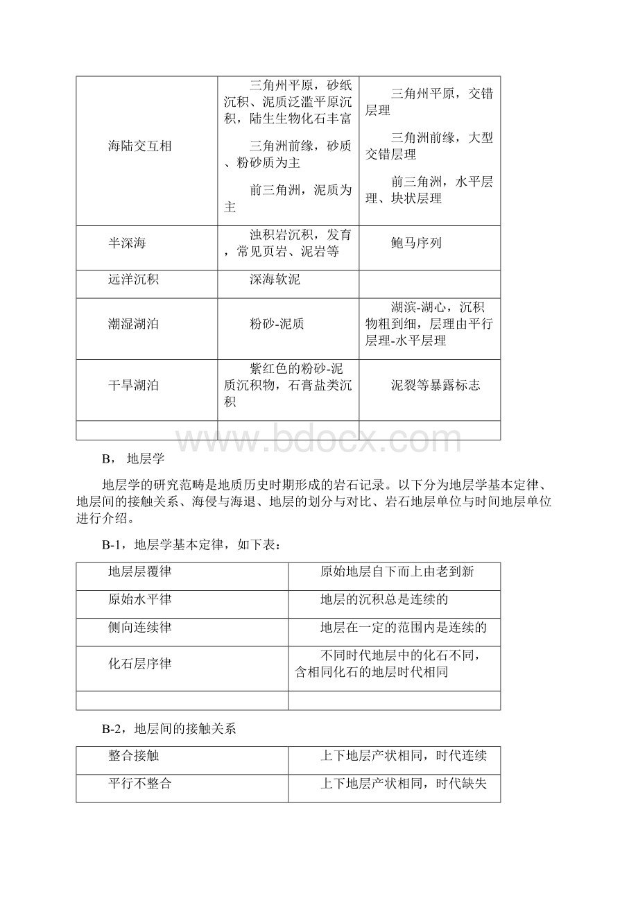 地史学复习提纲考试必备Word文档格式.docx_第3页