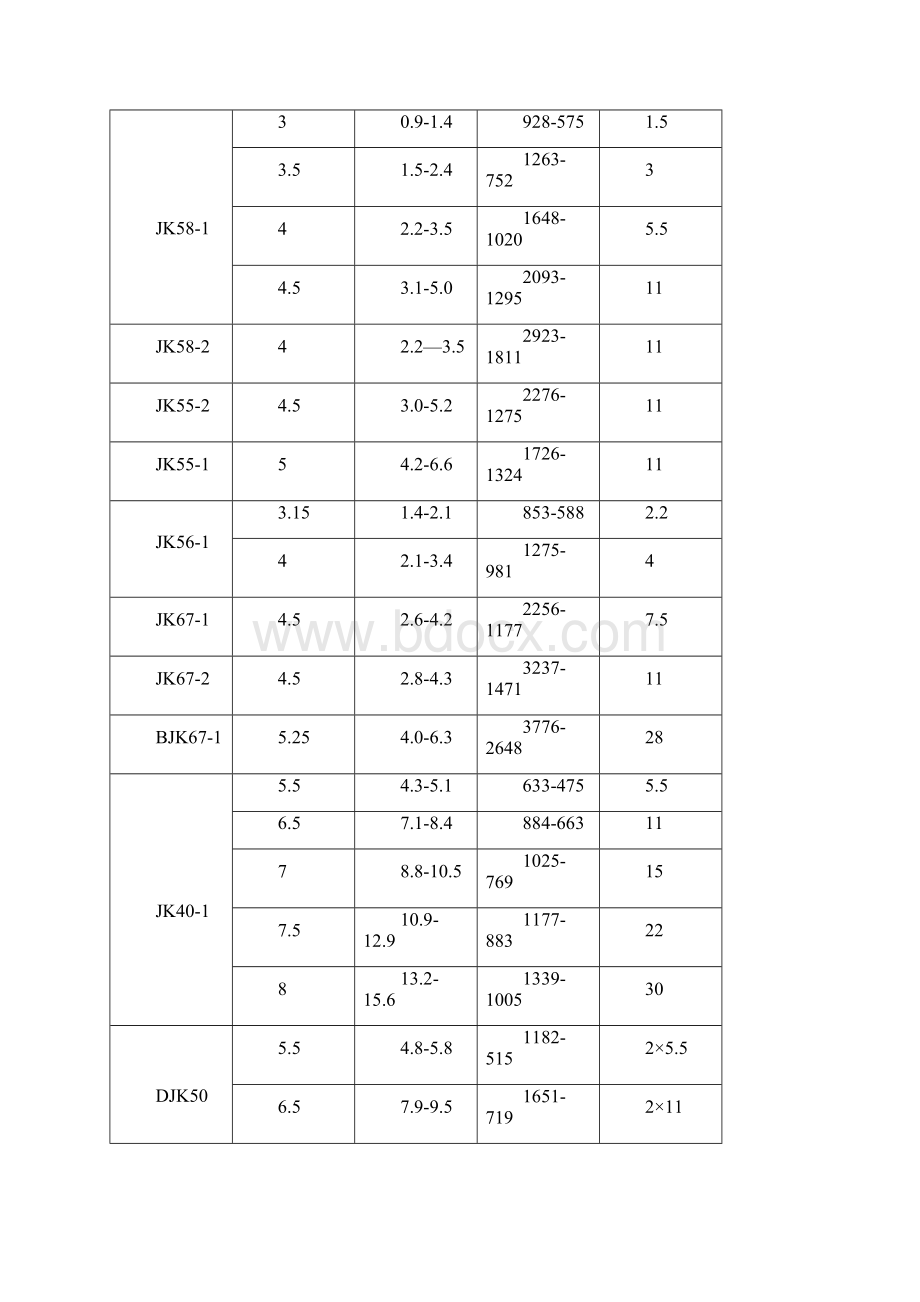 风机说明书.docx_第3页