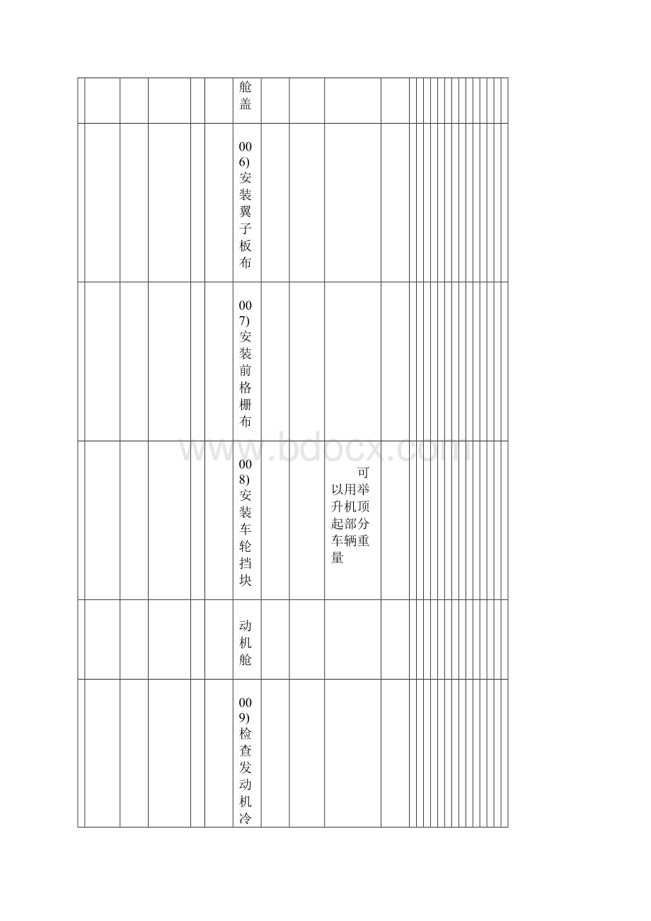 汽车二级维护作业项目表.docx_第3页