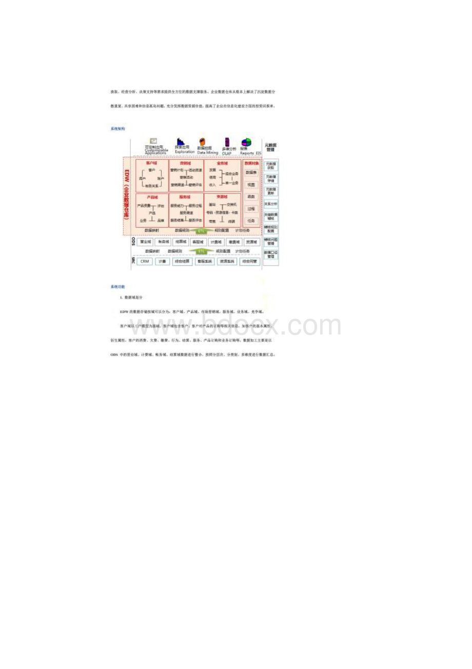 商业智能产品doc 29页Word文档下载推荐.docx_第2页