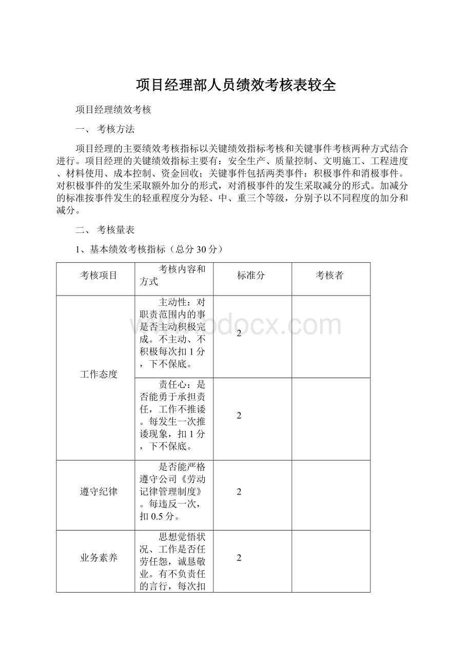 项目经理部人员绩效考核表较全文档格式.docx