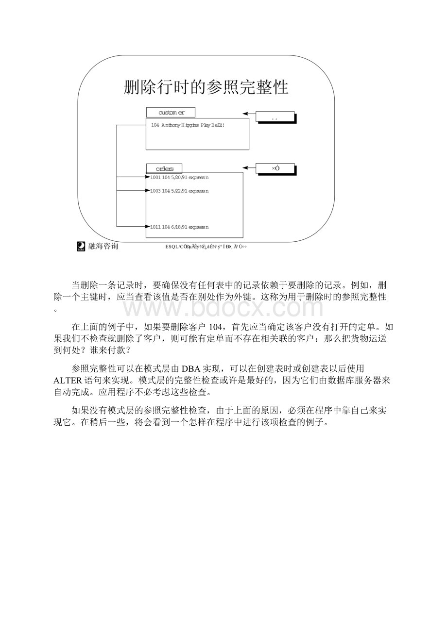 16ESQLC中的数据库删除和修改操作.docx_第3页