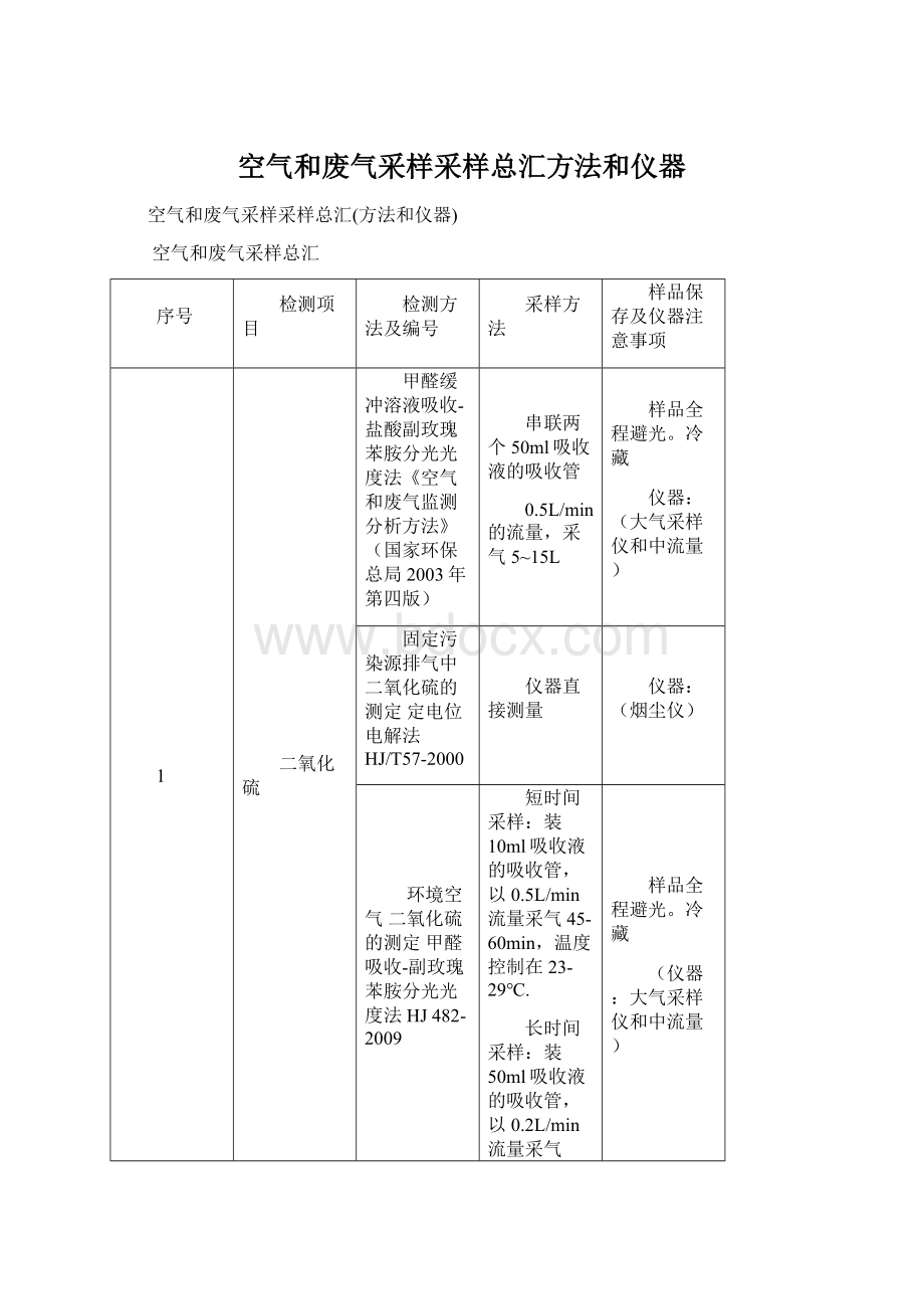 空气和废气采样采样总汇方法和仪器.docx