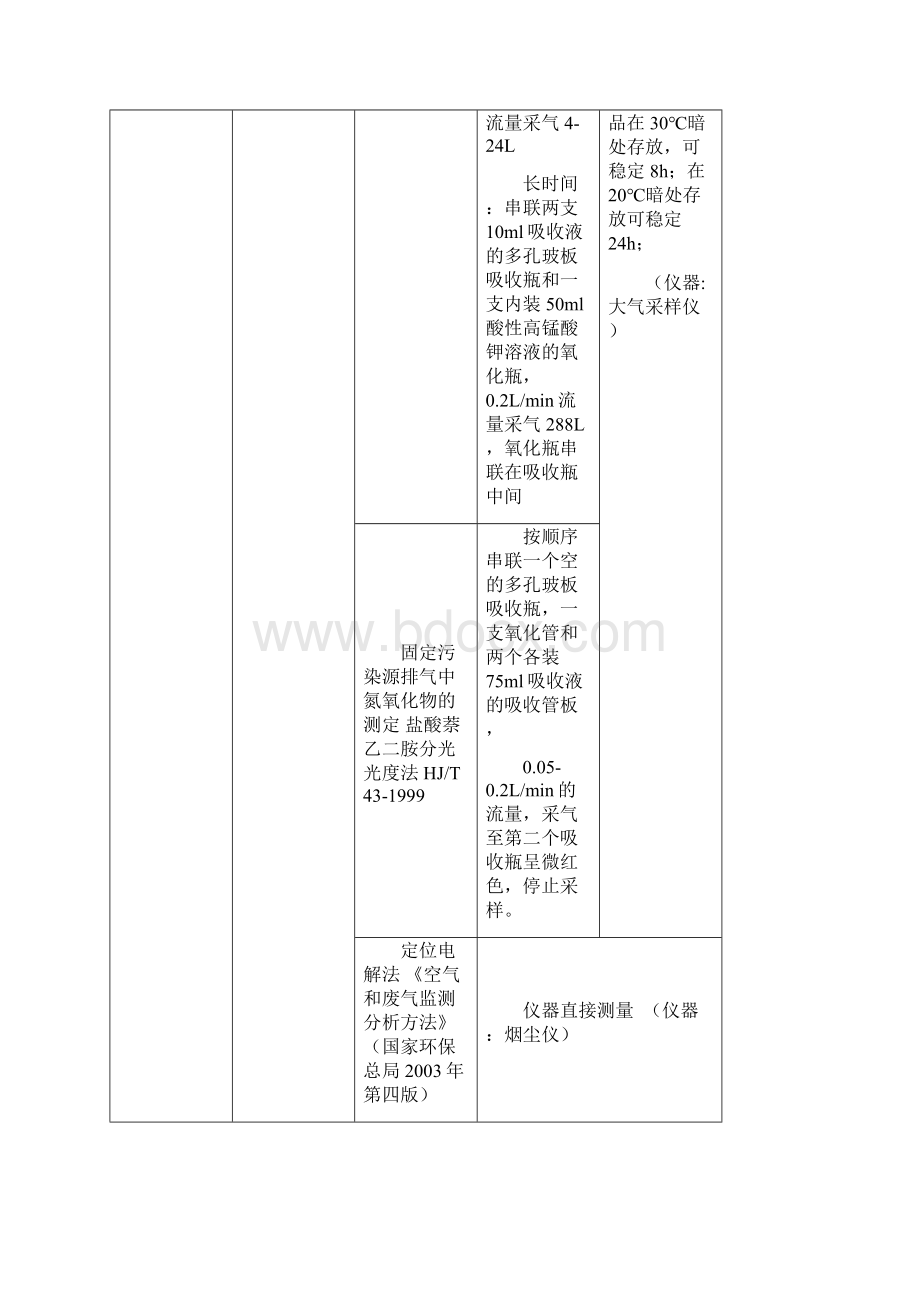 空气和废气采样采样总汇方法和仪器Word格式文档下载.docx_第3页