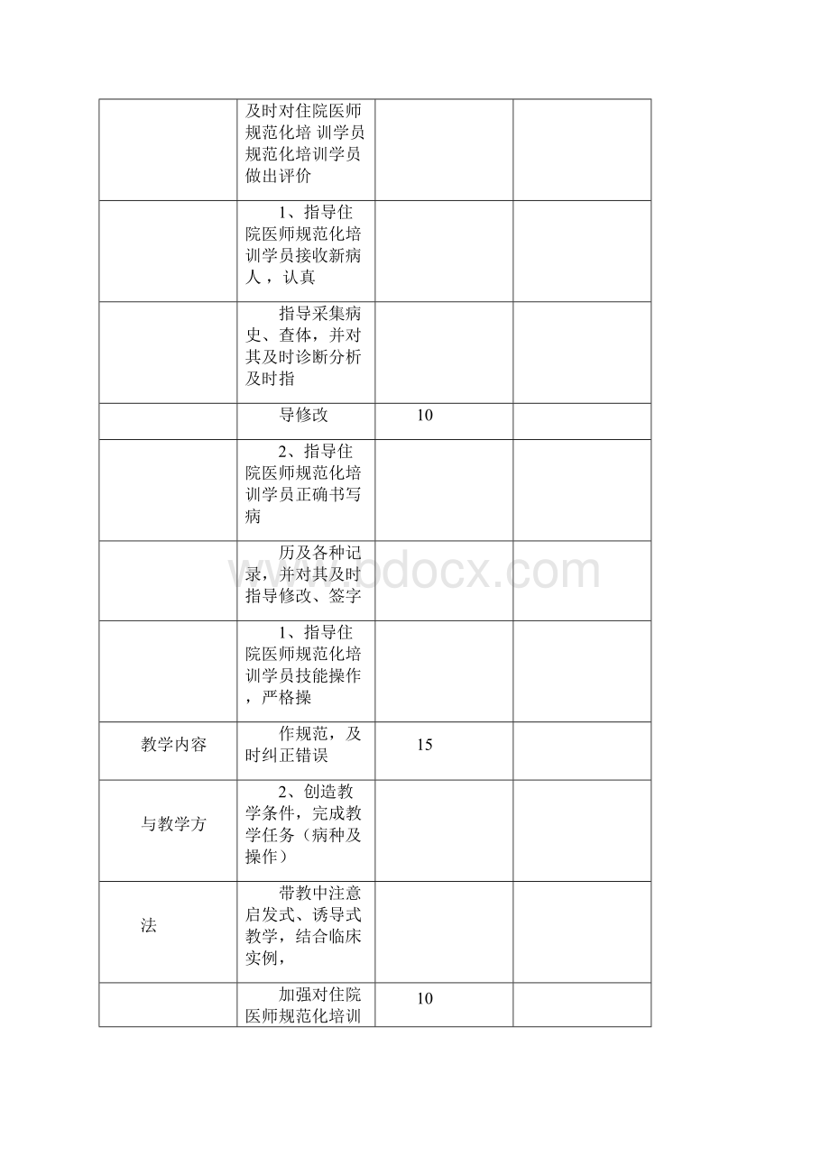 某医院住院医师规范化培训带教老师和责任制导师考核细则附8套考核表格Word下载.docx_第3页