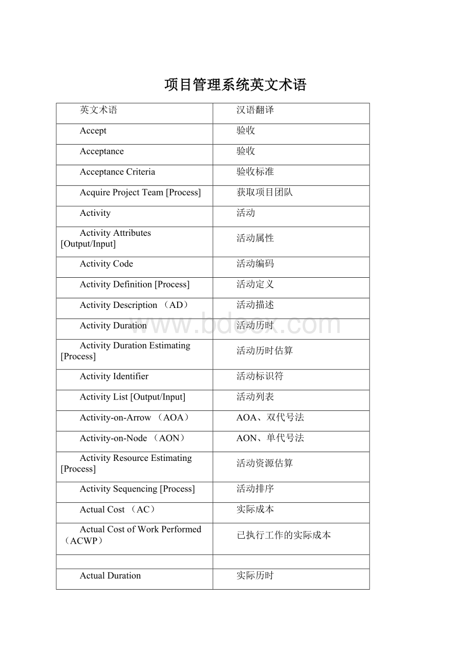 项目管理系统英文术语文档格式.docx_第1页