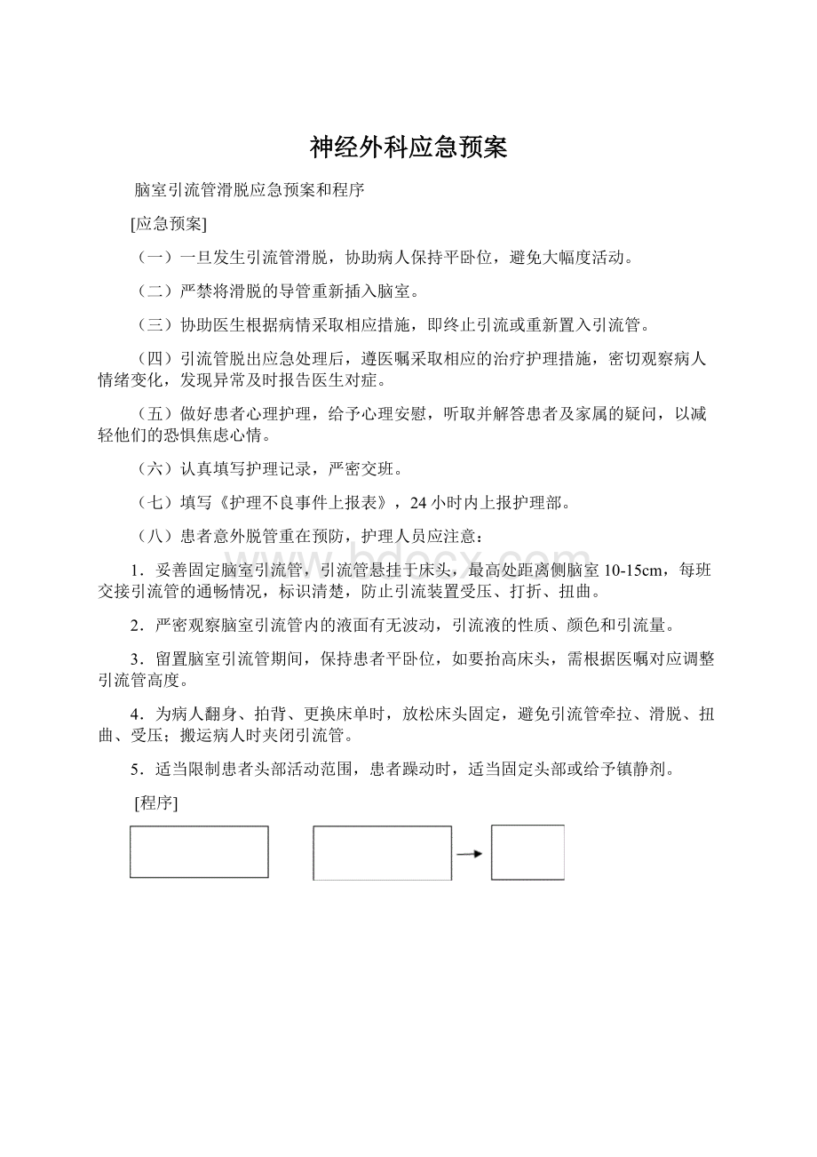 神经外科应急预案Word下载.docx