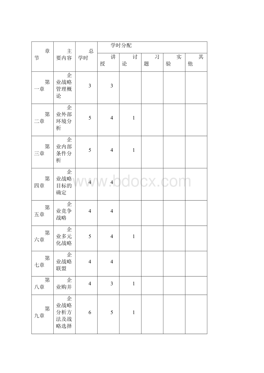 企业战略管理教学大纲文档格式.docx_第2页