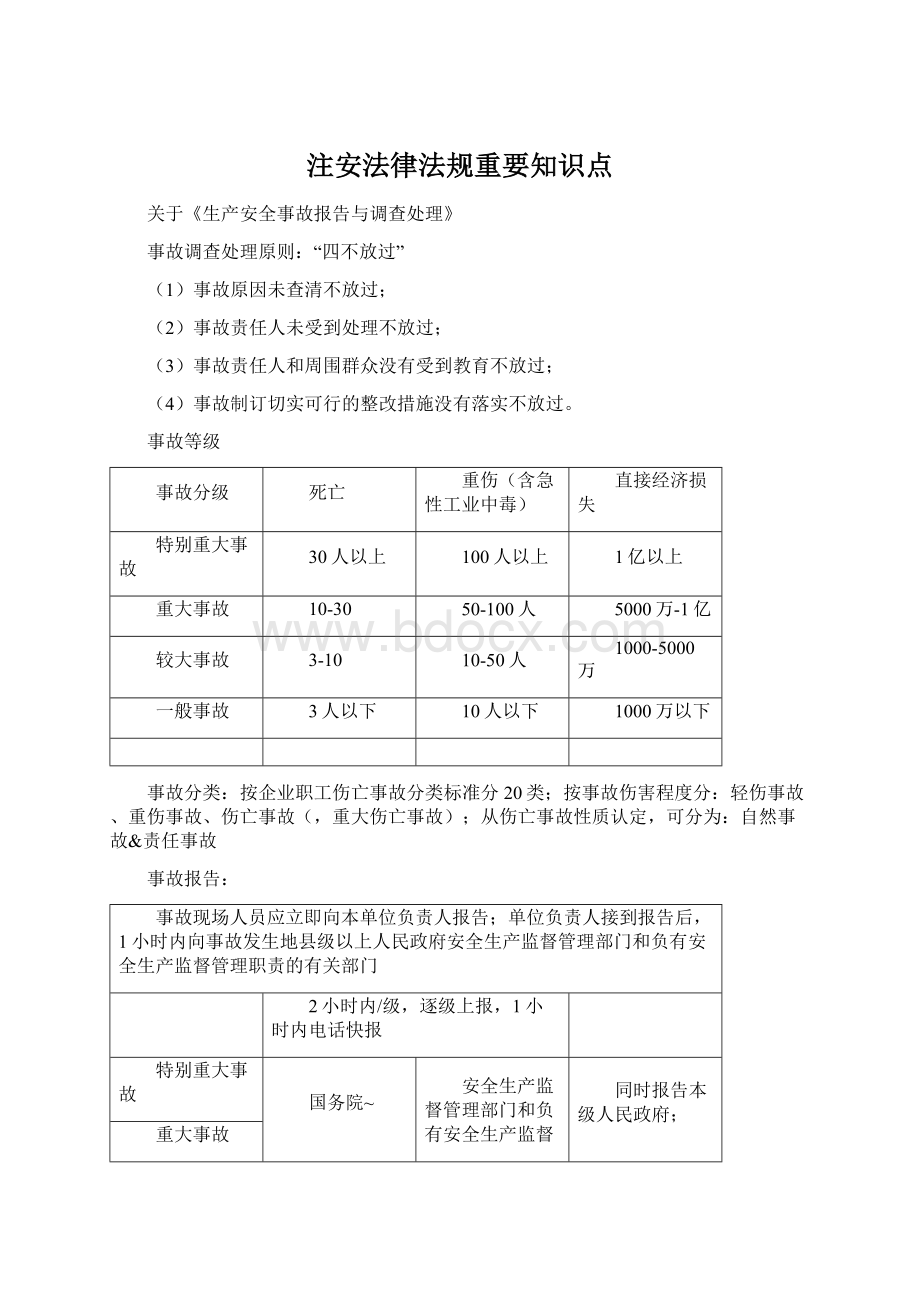 注安法律法规重要知识点.docx_第1页