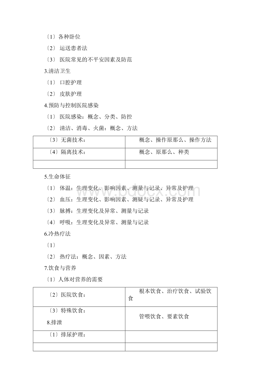 考研护理综合考试科目及考试大纲Word格式.docx_第3页