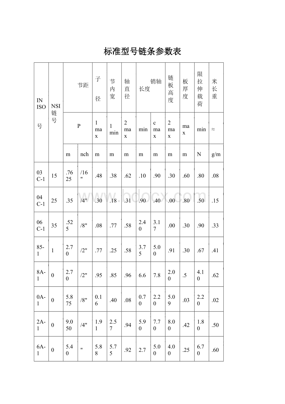 标准型号链条参数表.docx