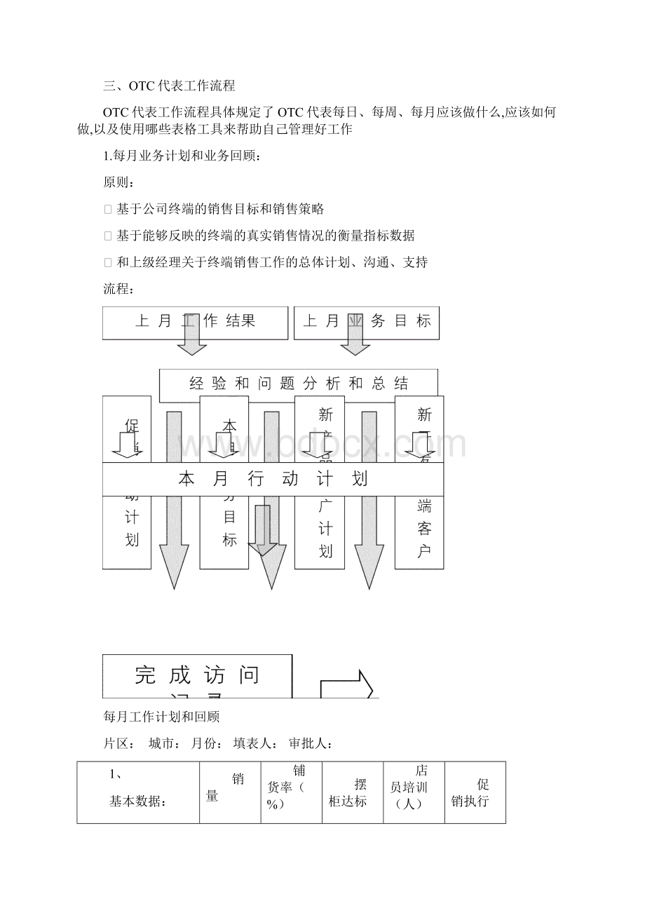 销售部OTC代表标准制度与流程Word格式文档下载.docx_第2页