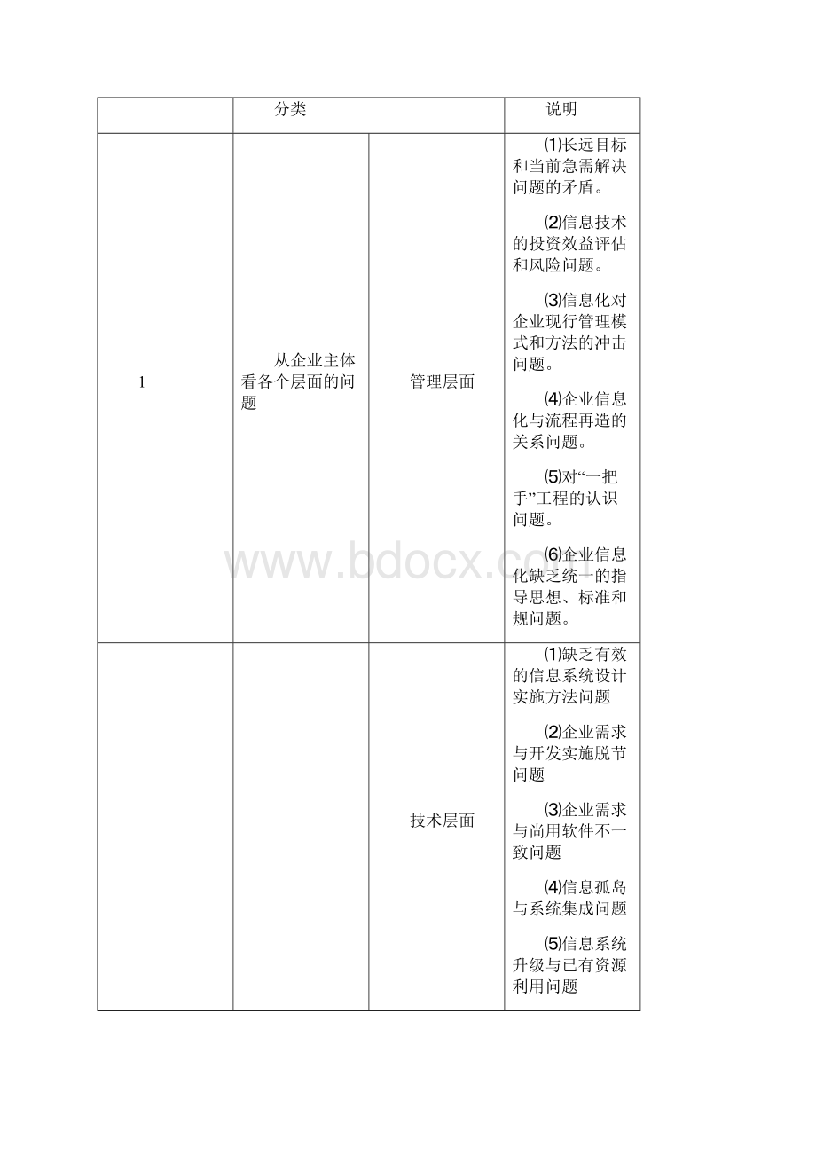 施工企业信息化建设总体规划指南设计.docx_第3页