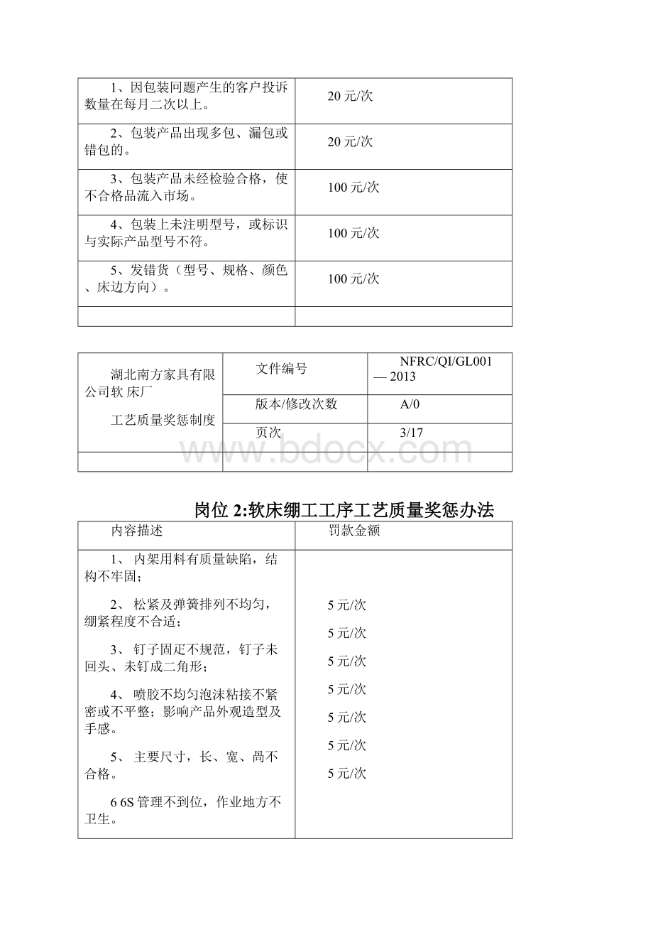 软床厂奖惩制度.docx_第3页