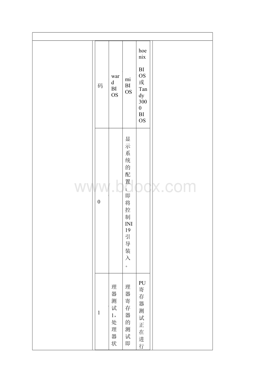 电脑主板故障诊断卡.docx_第3页