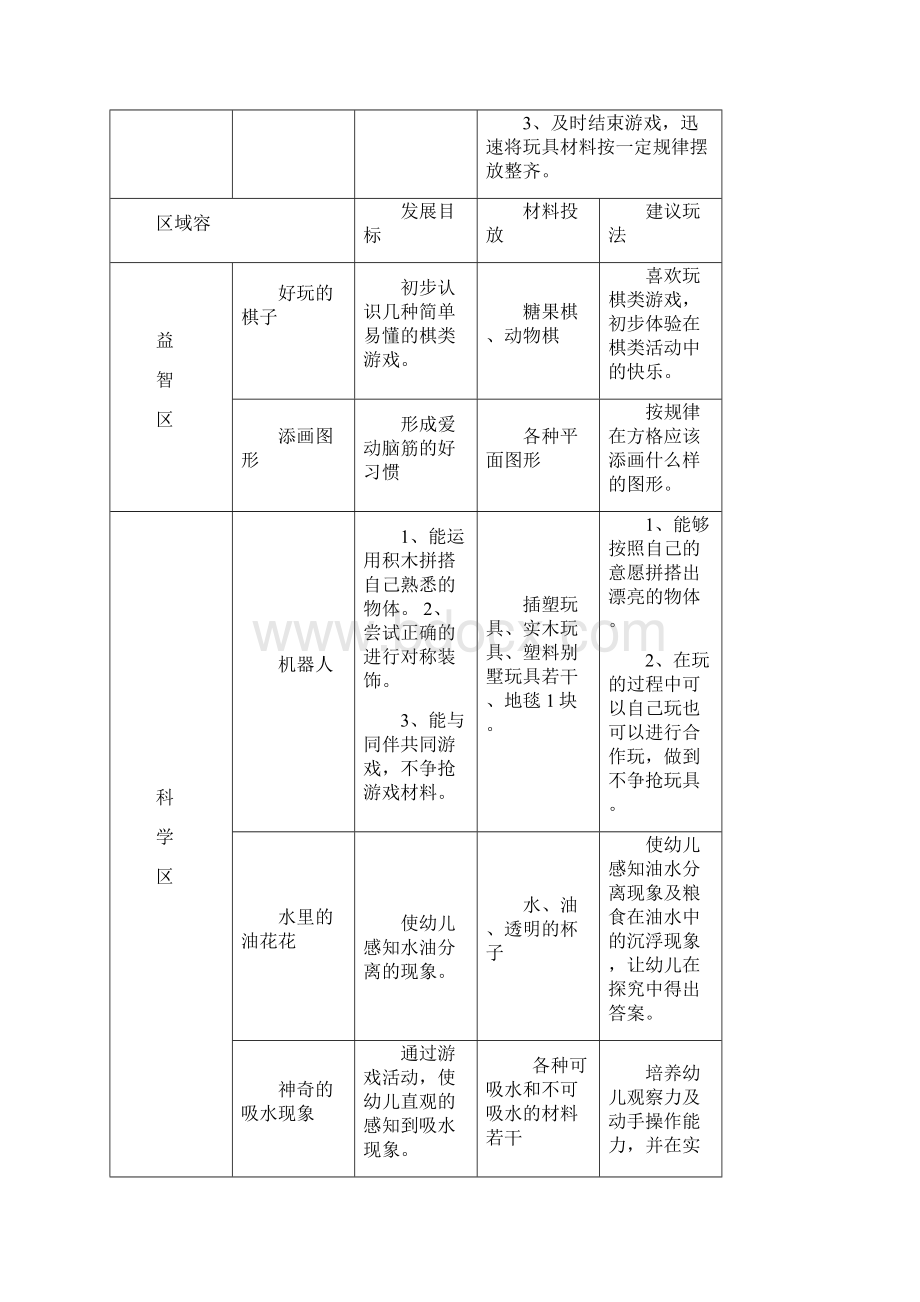 区域活动计划表文档格式.docx_第3页