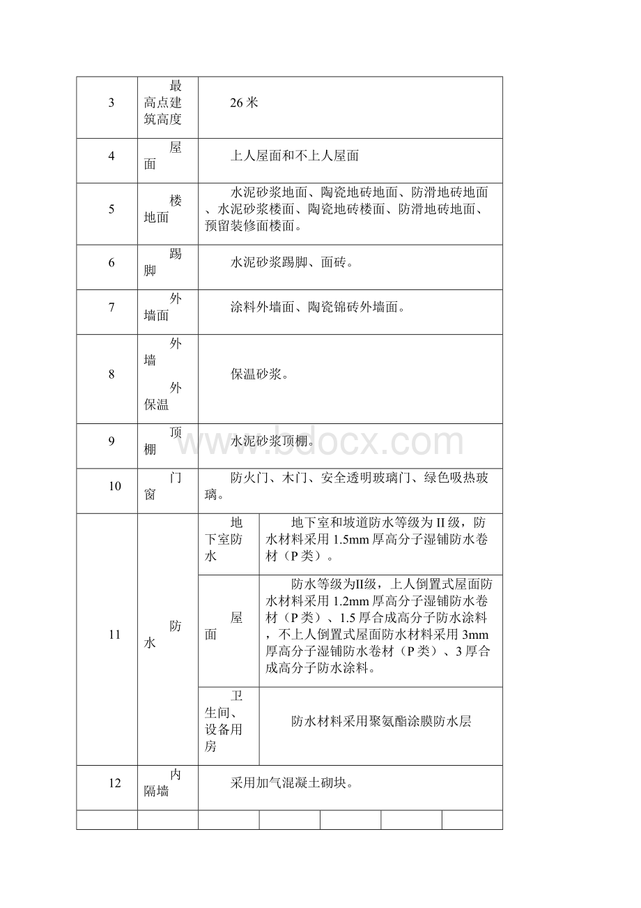 马袅会所施工组织设计.docx_第3页