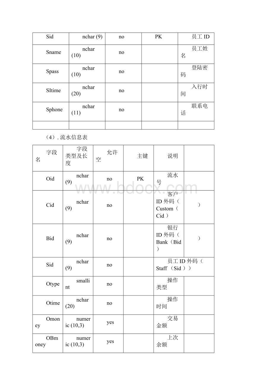 银行数据库表的设计Word下载.docx_第3页