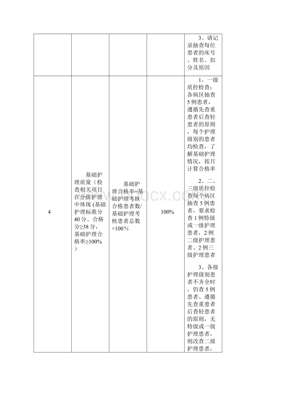 护理质控评分标准Word下载.docx_第3页