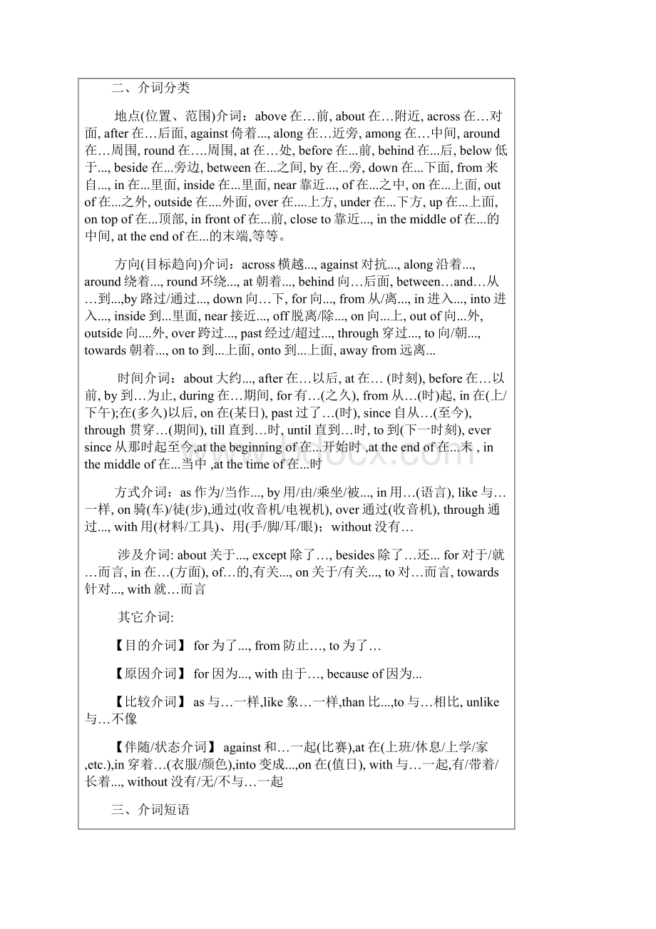 介词用法总结Word格式.docx_第2页