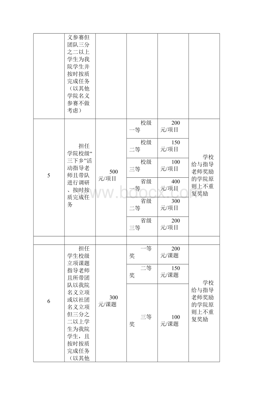 马克思主义学院教师指导学生活动工作量及奖励标准试行.docx_第2页