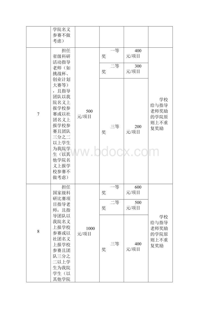 马克思主义学院教师指导学生活动工作量及奖励标准试行.docx_第3页