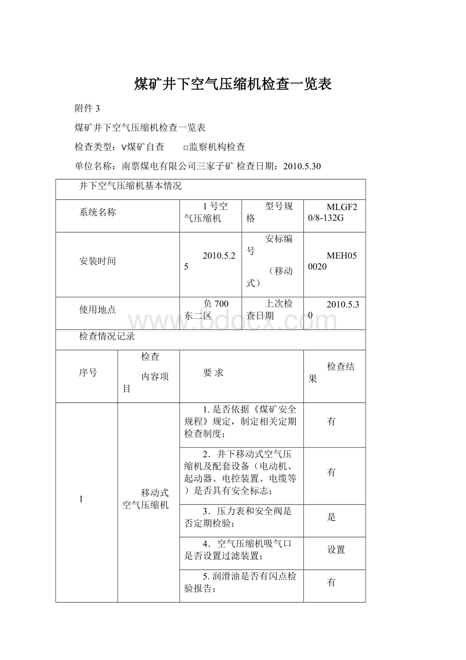 煤矿井下空气压缩机检查一览表.docx